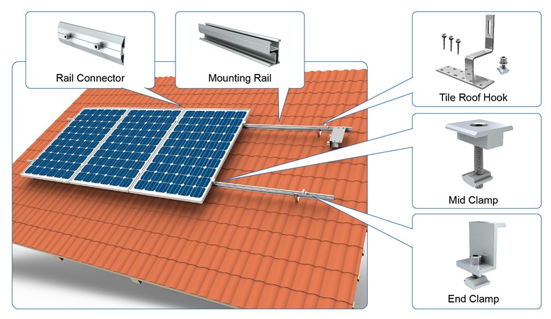 SolFirsTech Fixed Solar Roof Mounting Bracket